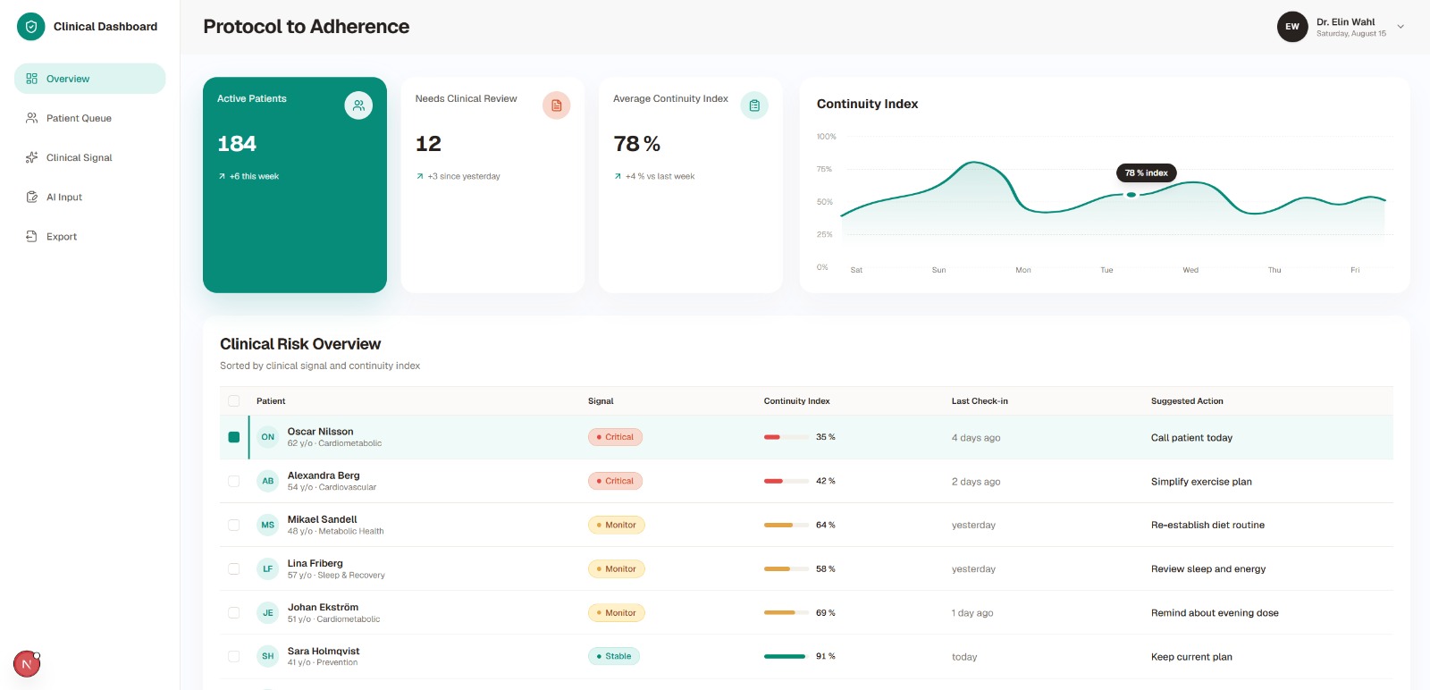 Bright Workout dashboard